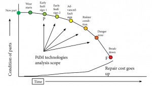 PF curve